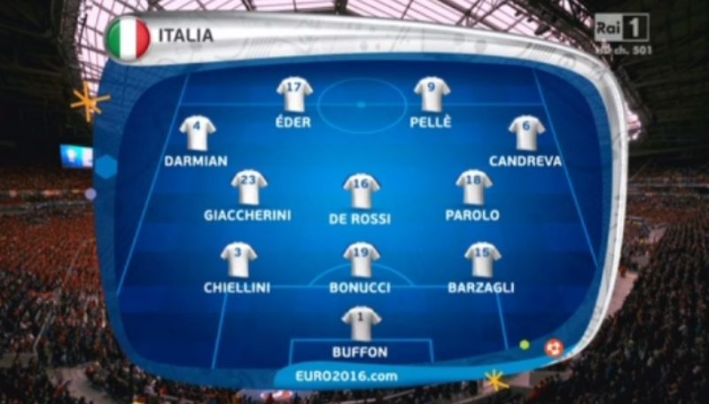 13giu itabel formazione italia