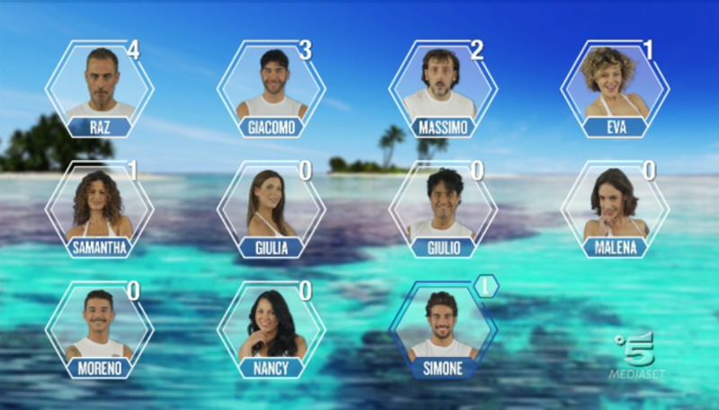 isola dei famosi 13 febbraio nominati