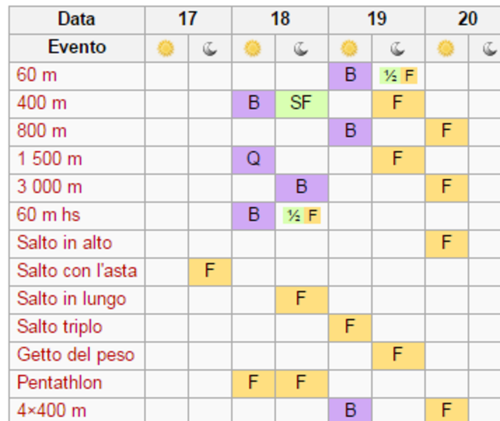 calendario donne