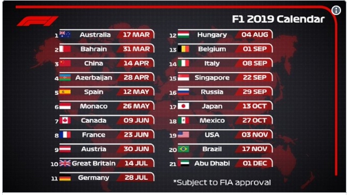 Formula 1 il calendario 2019