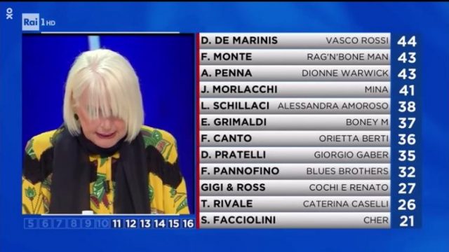 Tale e quale show 11 ottobre classifica parziale