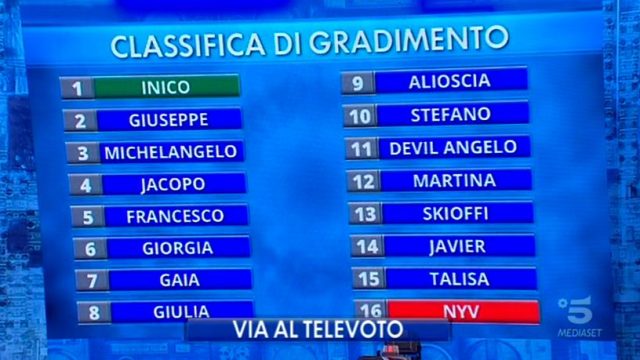 Amici 19 - 7 dicembre - classifica