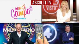 Ascolti TV mercoledì 26 febbraio 2020