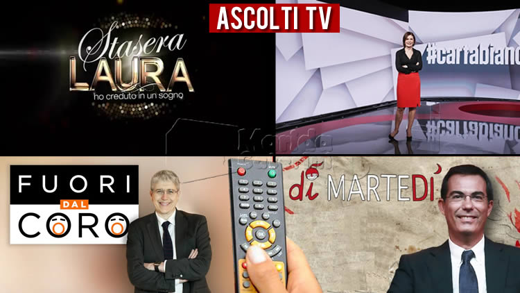 Ascolti TV martedì 21 aprile 2020