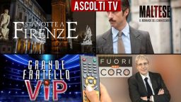 Ascolti TV mercoledì 1 aprile 2020