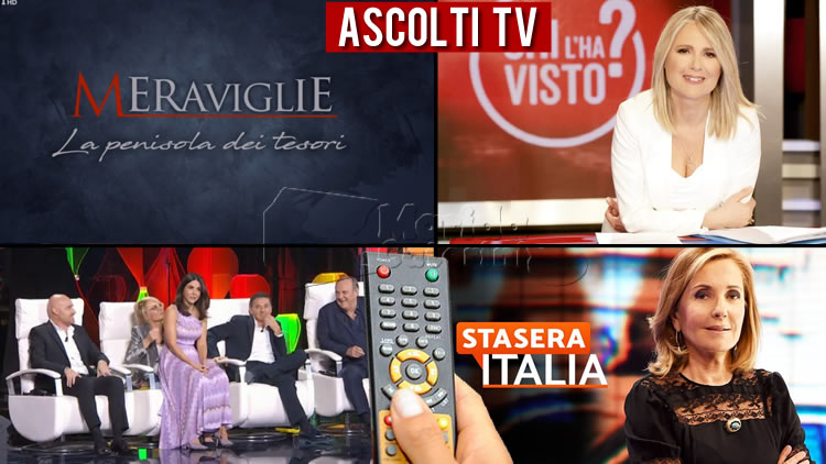 Ascolti TV mercoledì 22 aprile 2020