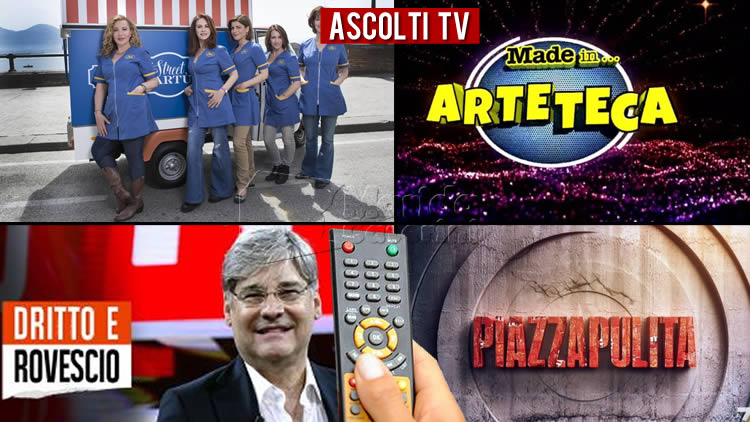 Ascolti TV giovedì 21 maggio 2020