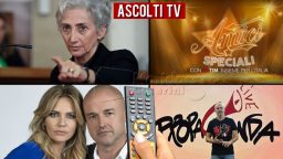 Ascolti TV venerdì 22 maggio 2020