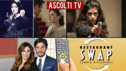 Ascolti TV domenica 12 luglio 2020