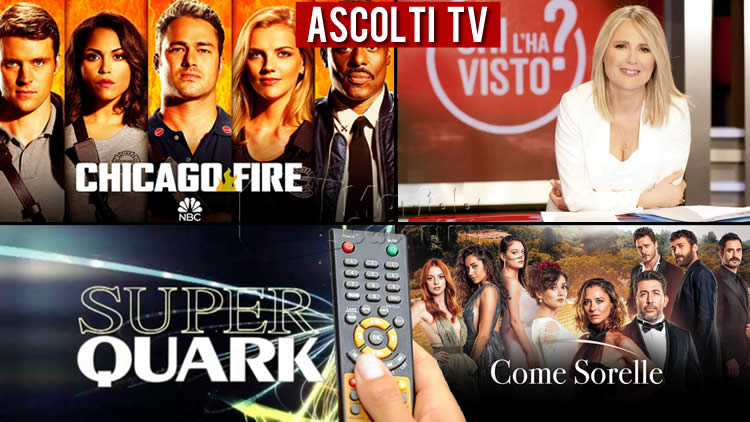 Ascolti Tv mercoledì 15 luglio 2020