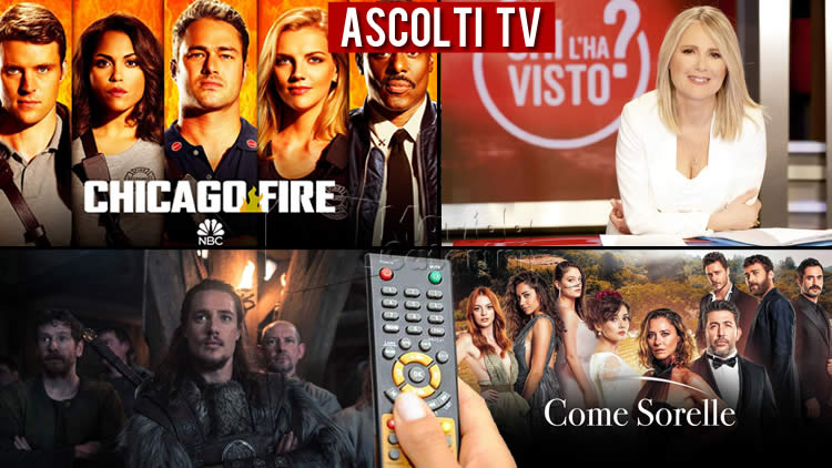 Ascolti Tv mercoledì 8 luglio 2020