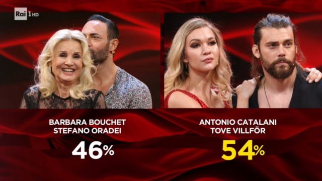 Ballando con le Stelle 26 settembre finisce qui