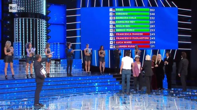 La classifica finale di Tale e Quale Show 10 - Pago Campione