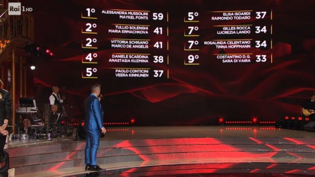 La classifica di Ballando con le Stelle 24 del ottobre