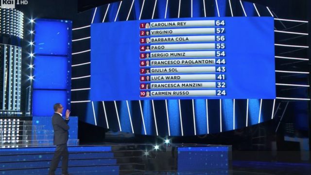 La classifica