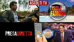 Ascolti TV lunedì 15 marzo 2021 Makari L'Isola dei famosi 2021