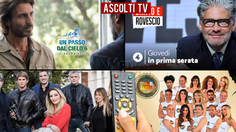 Ascolti TV giovedì 15 aprile 2021