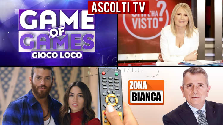 Ascolti Tv mercoledì 14 aprile 2021