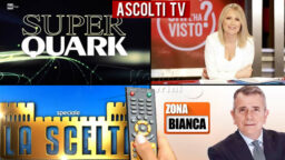 Ascolti Tv mercoledì 14 luglio 2021