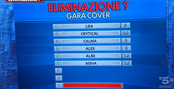 Amici 21 diretta 23 gennaiio classifica parziale cover