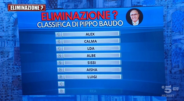 Amici 21 diretta 23 gennaio classifica Pippo Baudo