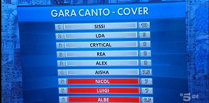 Amici 21 diretta 9 gennaio classifica gara canto