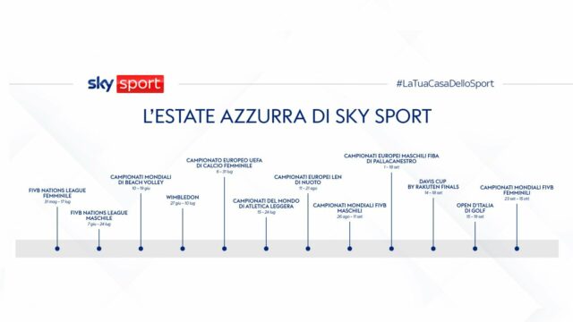 Sky Sport programmazione estiva eventi