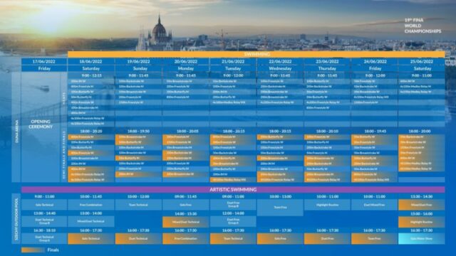 Mondiali di Budapest Rai calendario
