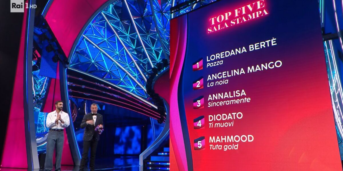 Sanremo 2024 prima serata classifica