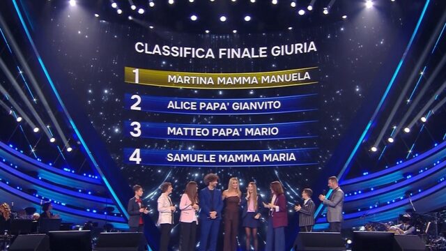 Io Canto Family 24 settembre classifica