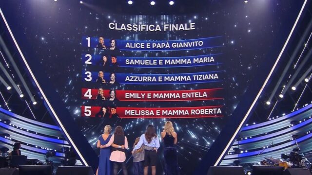 Io Canto Family 2025 quarta puntata chi eliminato