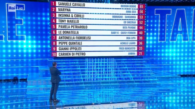 Tale e Quale Show Samuele Cavallo imitazione Benson Boone
