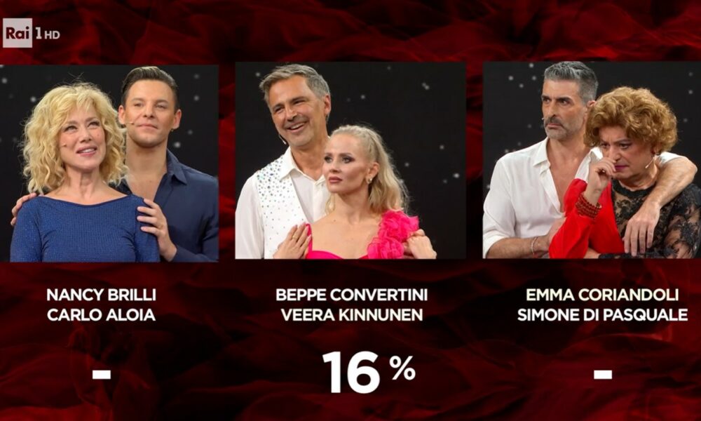 Beppe Convertini eliminato