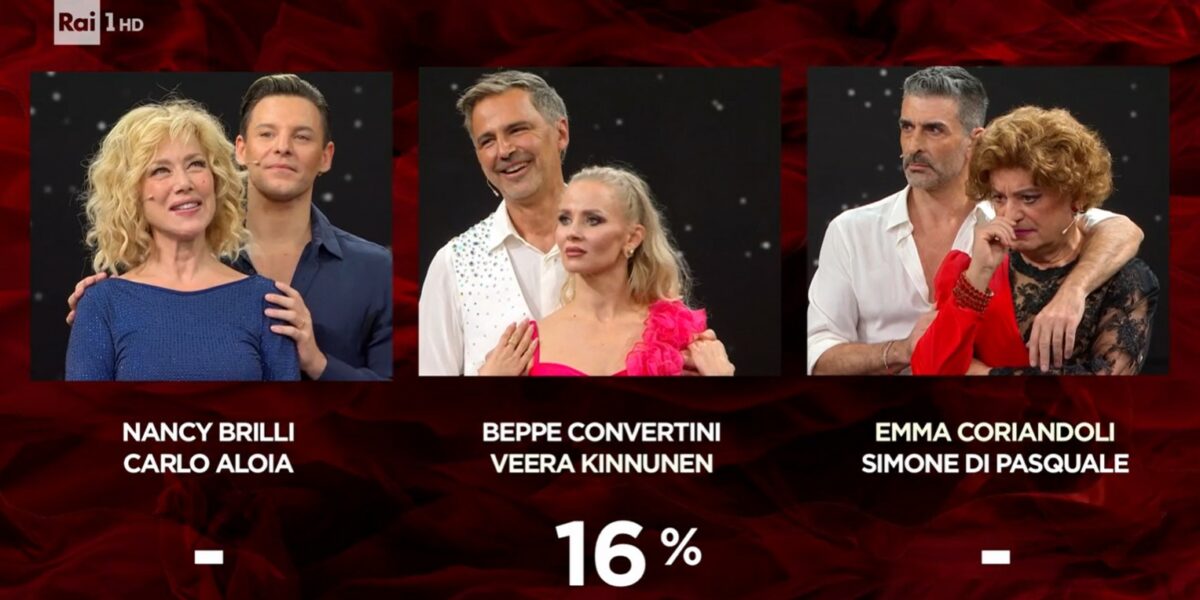 Beppe Convertini eliminato