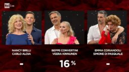 Beppe Convertini eliminato