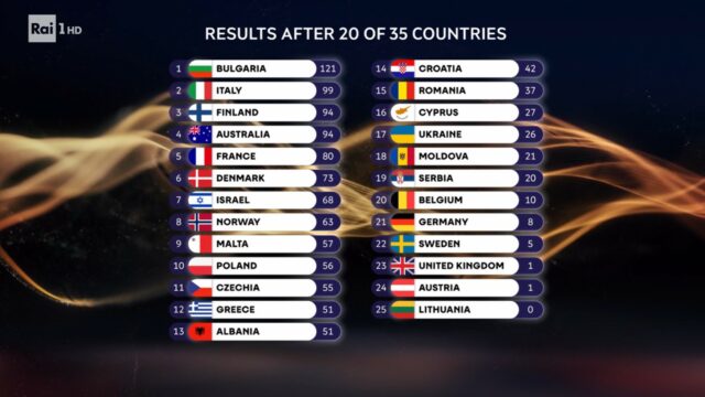 Classifica giuria Classifica giuria