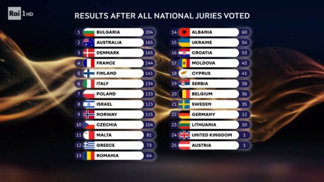 Classifica giuria esperti Classifica giuria esperti