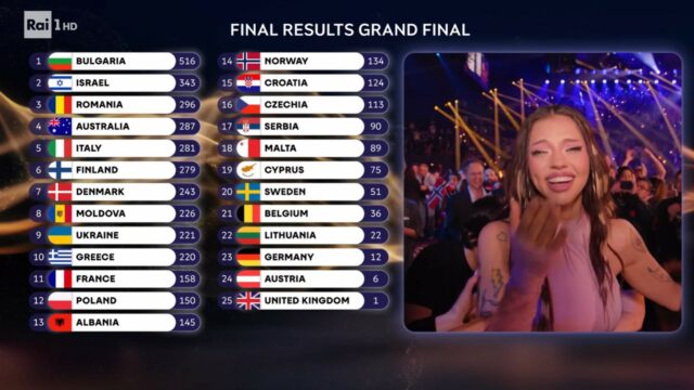 Eurovision Song Contest 2026 diretta finale classifica finale Eurovision Song Contest 2026 diretta finale classifica finale